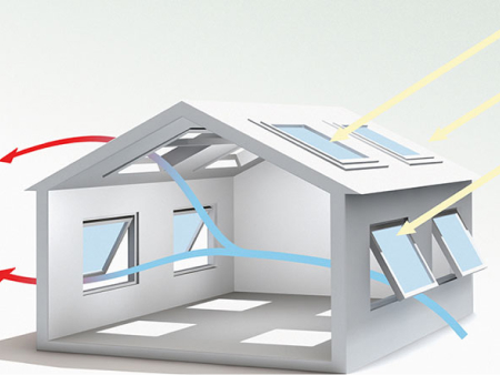 Energy and indoor climate visualizer